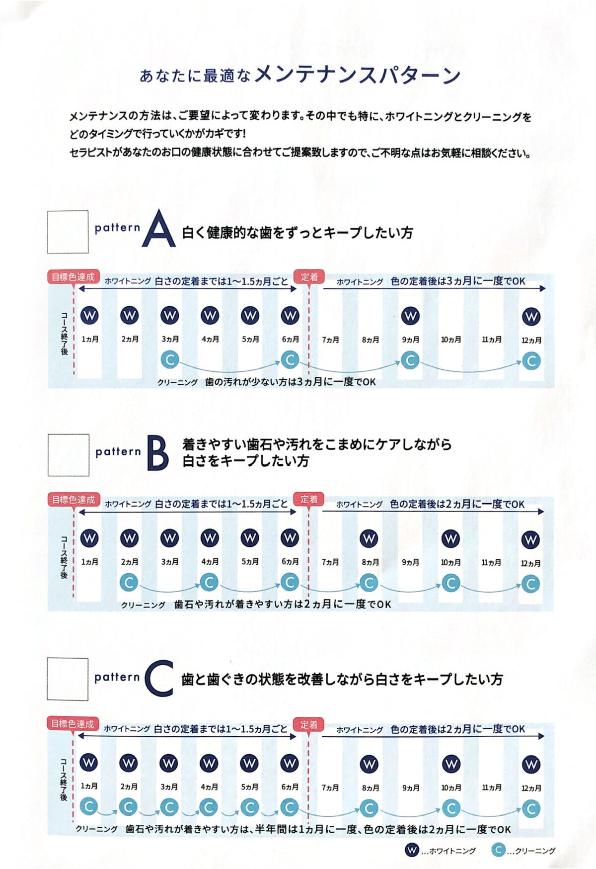 ホワイトエッセンスのコース終了後メンテナンスについてコスパを計算