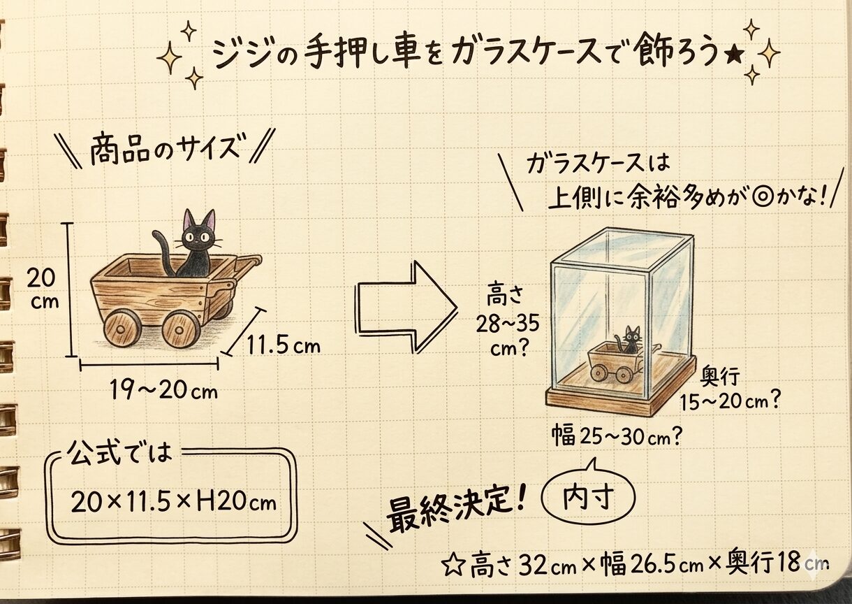Etsyでジジに完璧なガラスケースをトルコのお店へ特注してみた